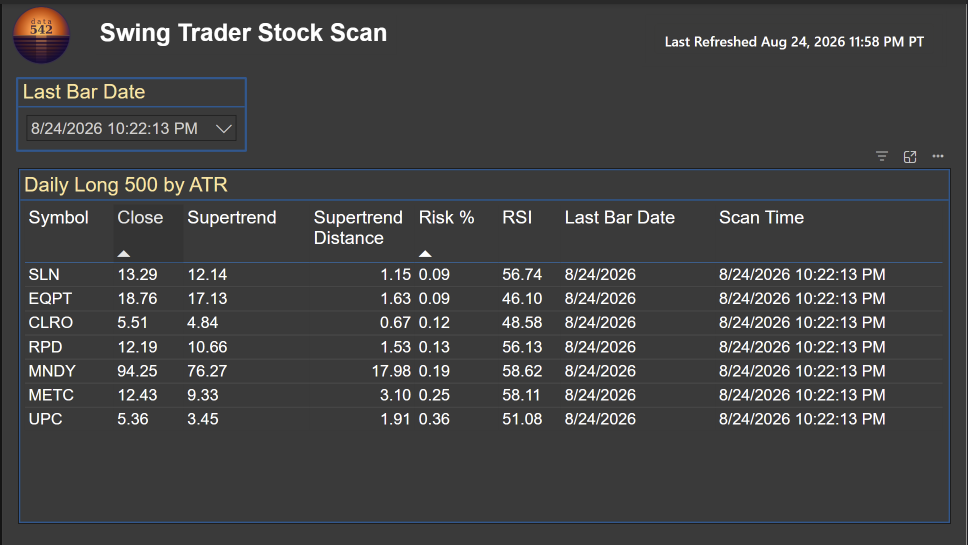 Swing Trader dashboard screenshot